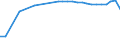 Age class: Total / Country of citizenship: Foreign country and stateless / Unit of measure: Number / Sex: Females / Geopolitical entity (reporting): Greece