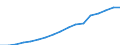 Age class: Total / Country of citizenship: Foreign country and stateless / Unit of measure: Number / Sex: Females / Geopolitical entity (reporting): France