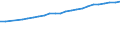 Age class: Total / Country of citizenship: Foreign country and stateless / Unit of measure: Number / Sex: Females / Geopolitical entity (reporting): Luxembourg