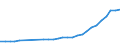 Age class: Total / Country of citizenship: Foreign country and stateless / Unit of measure: Number / Sex: Females / Geopolitical entity (reporting): Malta