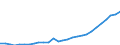 Age class: Total / Country of citizenship: Foreign country and stateless / Unit of measure: Number / Sex: Females / Geopolitical entity (reporting): Netherlands