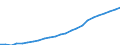 Age class: Total / Country of citizenship: Foreign country and stateless / Unit of measure: Number / Sex: Females / Geopolitical entity (reporting): Austria