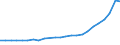 Age class: Total / Country of citizenship: Foreign country and stateless / Unit of measure: Number / Sex: Females / Geopolitical entity (reporting): Poland