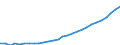 Age class: Total / Country of citizenship: Foreign country and stateless / Unit of measure: Number / Sex: Females / Geopolitical entity (reporting): Slovenia