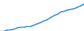 Age class: Total / Country of citizenship: Foreign country and stateless / Unit of measure: Number / Sex: Females / Geopolitical entity (reporting): Finland