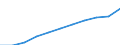 Age class: Total / Country of citizenship: Foreign country and stateless / Unit of measure: Number / Sex: Males / Geopolitical entity (reporting): European Union - 27 countries (from 2020)