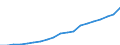 Age class: Total / Country of citizenship: Foreign country and stateless / Unit of measure: Number / Sex: Males / Geopolitical entity (reporting): France