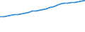 Age class: Total / Country of citizenship: Foreign country and stateless / Unit of measure: Number / Sex: Males / Geopolitical entity (reporting): Luxembourg