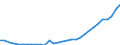 Age class: Total / Country of citizenship: Foreign country and stateless / Unit of measure: Number / Sex: Males / Geopolitical entity (reporting): Netherlands