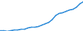 Age class: Total / Country of citizenship: Foreign country and stateless / Unit of measure: Number / Sex: Males / Geopolitical entity (reporting): Austria
