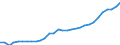 Age class: Total / Country of citizenship: Foreign country and stateless / Unit of measure: Number / Sex: Males / Geopolitical entity (reporting): Slovenia
