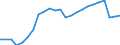 Age class: Total / Country of citizenship: Foreign country and stateless / Unit of measure: Number / Sex: Males / Geopolitical entity (reporting): Slovakia