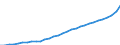 Age class: Total / Country of citizenship: Foreign country and stateless / Unit of measure: Number / Sex: Males / Geopolitical entity (reporting): Finland