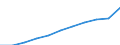Age class: Total / Country of citizenship: Foreign country and stateless / Unit of measure: Number / Sex: Females / Geopolitical entity (reporting): European Union - 27 countries (from 2020)