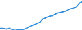 Age class: Total / Country of citizenship: Foreign country and stateless / Unit of measure: Number / Sex: Females / Geopolitical entity (reporting): Belgium