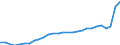 Age class: Total / Country of citizenship: Foreign country and stateless / Unit of measure: Number / Sex: Females / Geopolitical entity (reporting): Czechia