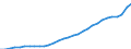 Age class: Total / Country of citizenship: Foreign country and stateless / Unit of measure: Number / Sex: Females / Geopolitical entity (reporting): Denmark