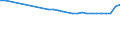Age class: Total / Country of citizenship: Foreign country and stateless / Unit of measure: Number / Sex: Females / Geopolitical entity (reporting): Estonia