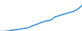 Age class: Total / Country of citizenship: Foreign country and stateless / Unit of measure: Number / Sex: Females / Geopolitical entity (reporting): France