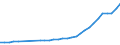Age class: Total / Country of citizenship: Foreign country and stateless / Unit of measure: Number / Sex: Females / Geopolitical entity (reporting): Malta