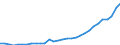 Age class: Total / Country of citizenship: Foreign country and stateless / Unit of measure: Number / Sex: Females / Geopolitical entity (reporting): Netherlands