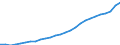 Age class: Total / Country of citizenship: Foreign country and stateless / Unit of measure: Number / Sex: Females / Geopolitical entity (reporting): Austria