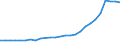 Age class: Total / Country of citizenship: Foreign country and stateless / Unit of measure: Number / Sex: Females / Geopolitical entity (reporting): Poland