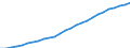 Total / Total / Number / Males / Switzerland