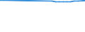 Country/region of birth: Europe / Age class: Total / Unit of measure: Number / Sex: Total / Geopolitical entity (reporting): Estonia