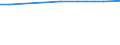 Country/region of birth: Europe / Age class: Total / Unit of measure: Number / Sex: Total / Geopolitical entity (reporting): France