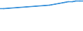 Country/region of birth: Europe / Age class: Total / Unit of measure: Number / Sex: Total / Geopolitical entity (reporting): Luxembourg