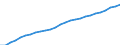 Country/region of birth: Europe / Age class: Total / Unit of measure: Number / Sex: Total / Geopolitical entity (reporting): Netherlands