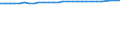 Country/region of birth: Europe / Age class: Total / Unit of measure: Number / Sex: Total / Geopolitical entity (reporting): Slovenia