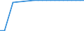 Country/region of birth: Europe / Age class: Total / Unit of measure: Number / Sex: Total / Geopolitical entity (reporting): Slovakia