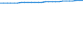 Country/region of birth: Europe / Age class: Total / Unit of measure: Number / Sex: Total / Geopolitical entity (reporting): Sweden