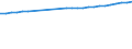 Country/region of birth: Europe / Age class: Total / Unit of measure: Number / Sex: Total / Geopolitical entity (reporting): Iceland