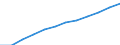 Country/region of birth: Europe / Age class: Total / Unit of measure: Number / Sex: Total / Geopolitical entity (reporting): Liechtenstein