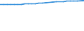 Country/region of birth: Europe / Age class: Total / Unit of measure: Number / Sex: Total / Geopolitical entity (reporting): Norway