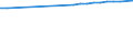 Country/region of birth: Europe / Age class: Total / Unit of measure: Number / Sex: Total / Geopolitical entity (reporting): Switzerland