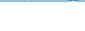 Country/region of birth: Europe / Age class: Total / Unit of measure: Number / Sex: Males / Geopolitical entity (reporting): Czechia