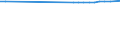 Country/region of birth: Europe / Age class: Total / Unit of measure: Number / Sex: Males / Geopolitical entity (reporting): Estonia