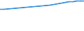 Country/region of birth: Europe / Age class: Total / Unit of measure: Number / Sex: Males / Geopolitical entity (reporting): Luxembourg