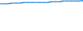 Country/region of birth: Europe / Age class: Total / Unit of measure: Number / Sex: Males / Geopolitical entity (reporting): Austria