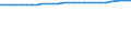 Country/region of birth: Europe / Age class: Total / Unit of measure: Number / Sex: Males / Geopolitical entity (reporting): Slovenia