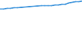 Country/region of birth: Europe / Age class: Total / Unit of measure: Number / Sex: Males / Geopolitical entity (reporting): Iceland