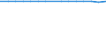 Country/region of birth: Europe / Age class: Total / Unit of measure: Number / Sex: Females / Geopolitical entity (reporting): Czechia