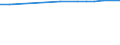 Country/region of birth: Europe / Age class: Total / Unit of measure: Number / Sex: Females / Geopolitical entity (reporting): France