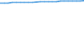 Country/region of birth: Europe / Age class: Total / Unit of measure: Number / Sex: Females / Geopolitical entity (reporting): Austria