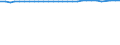 Country/region of birth: Europe / Age class: Total / Unit of measure: Number / Sex: Females / Geopolitical entity (reporting): Slovenia