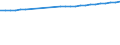 Country/region of birth: Europe / Age class: Total / Unit of measure: Number / Sex: Females / Geopolitical entity (reporting): Iceland